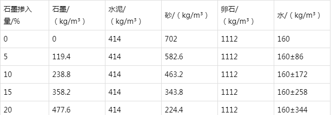 路北防静电水泥砂浆怎么做(附配比及施工方法)